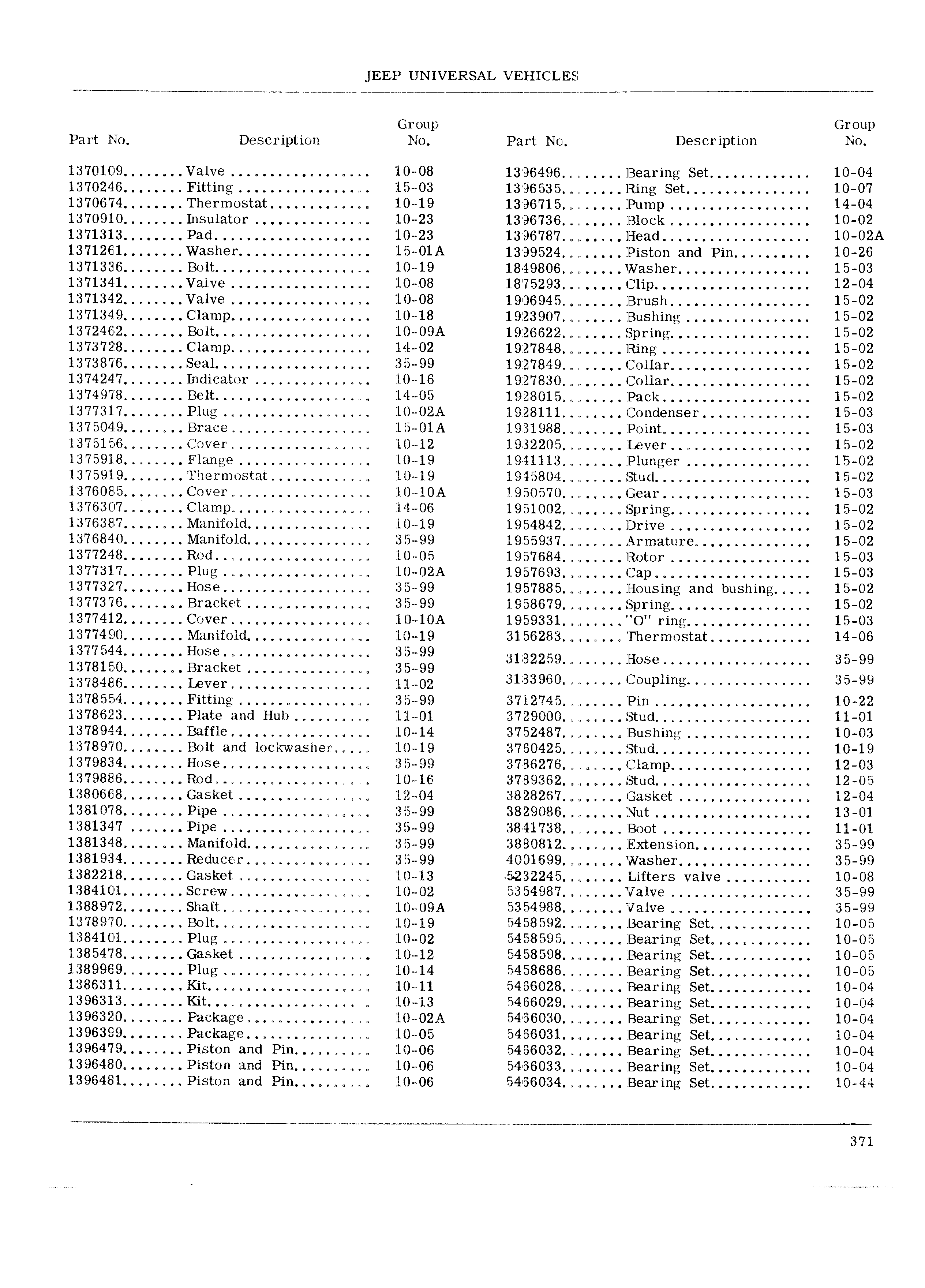 Jeep Universal Parts List December 1967