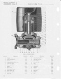 Previous Page - CJ-5 Parts List July 1955