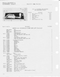 Previous Page - CJ-5 Parts List July 1955