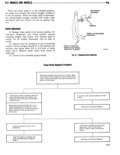 Previous Page - Technical Service Manual January 1975