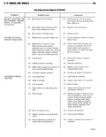 Previous Page - Technical Service Manual January 1975