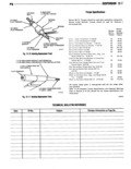 Previous Page - Technical Service Manual January 1975