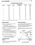 Previous Page - Technical Service Manual January 1975