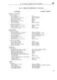 Previous Page - Service Manual SM-1046 August 1971