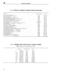 Previous Page - Service Manual SM-1046 August 1971