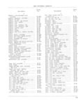 Previous Page - Jeep Universal Parts List December 1967